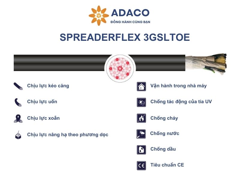 Cáp điện SPREADERFLEX 3GSLTOE