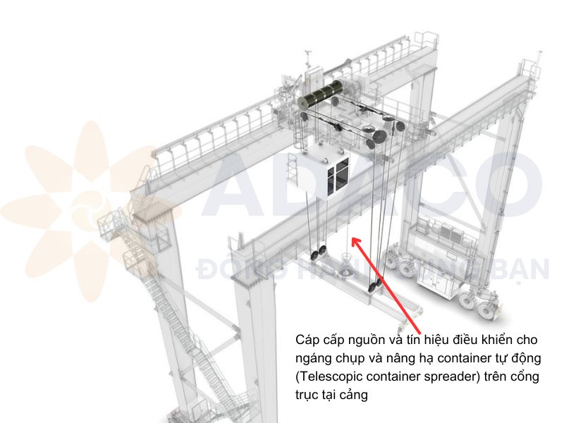 Cáp cấp nguồn cho thiết bị bốc dỡ container trên cần cẩu có chống sốc