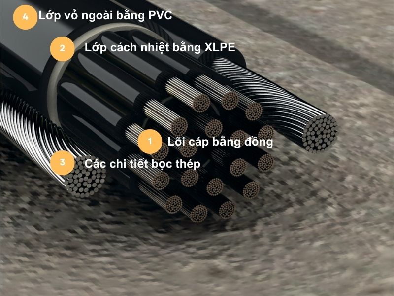 Cáp treo điều khiển cổng trục PENDANTFLEX