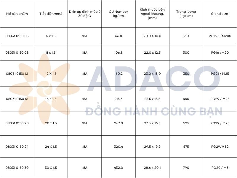 Cáp treo điều khiển cổng trục PENDANTFLEX