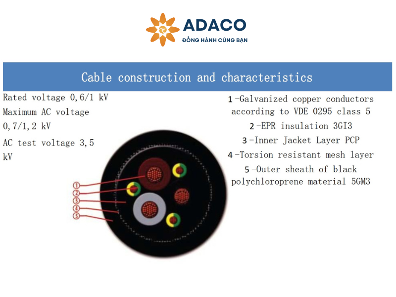 Ảnh mô tả cấu hình cơ bản của dây cáp điện cần cẩu OEM được Feichun sản xuất theo yêu cầu của khách hàng.