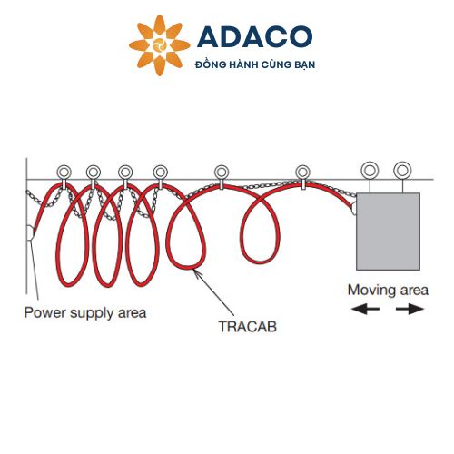 hệ thống cáp treo cẩu trục bọc bảo vệ (ODM)