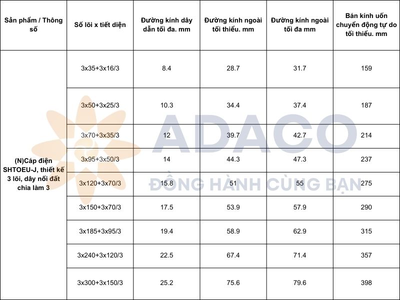 cáp điện (N)SHTOEU-J, thiết kế 3 lõi - CORDAFLEX(SMK) - 1