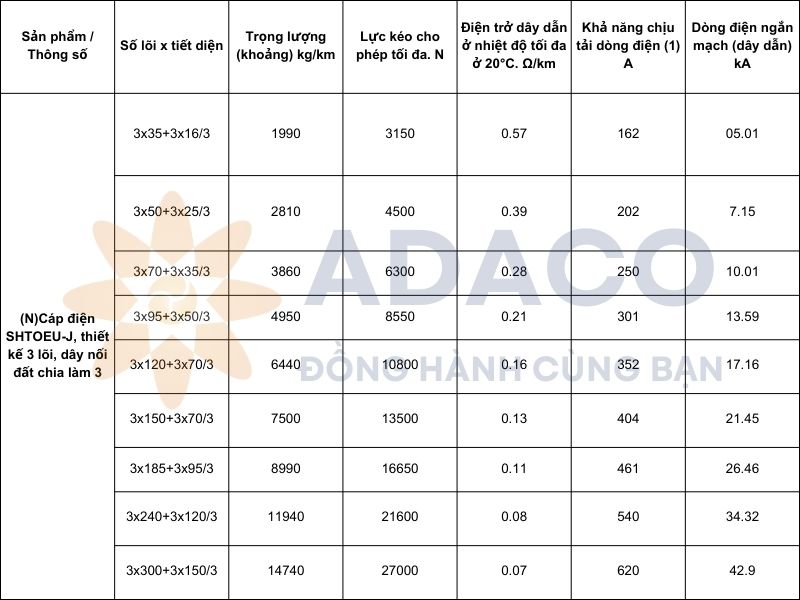 cáp điện (N)SHTOEU-J, thiết kế 3 lõi - CORDAFLEX(SMK) - 2