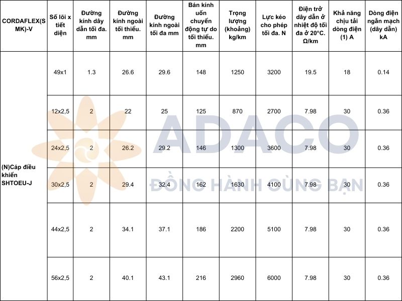 cáp điều khiển (N)SHTOEU-J - CORDAFLEX(SMK)-V