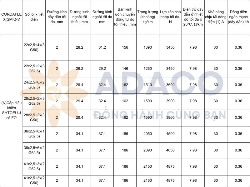 cáp điều khiển (N)SHTOEU-J có FO - 1