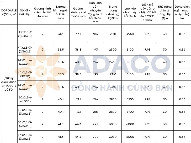 cáp điều khiển (N)SHTOEU-J có FO - 2