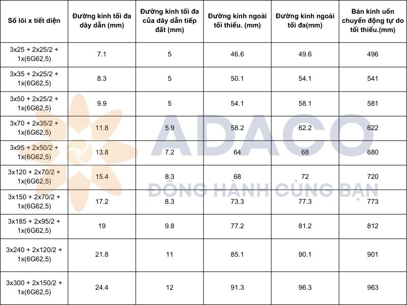 Cáp điều khiển cần cẩu SMK công suất lớn