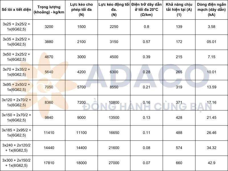 Cáp điều khiển cần cẩu SMK công suất lớn