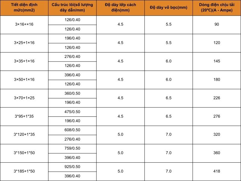 Cáp GGC cấp nguồn và kết nối GPU qua cổng SATA