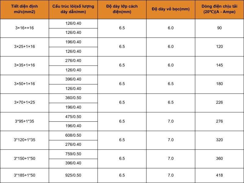 Cáp GGC cấp nguồn và kết nối GPU qua cổng SATA