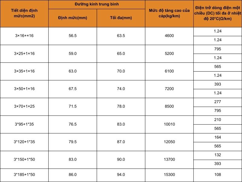 Cáp GGC cấp nguồn và kết nối GPU qua cổng SATA