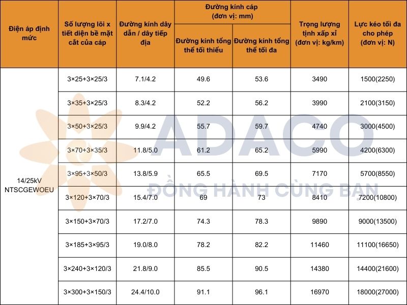 Cáp cuộn (N)TSCGEWOEU cho máy xúc