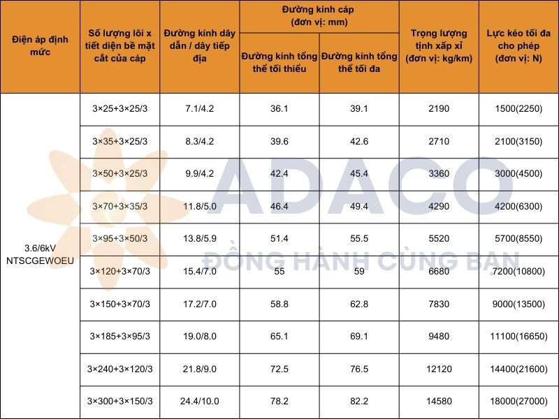 cáp cuộn (N)TSCGEWOEU cho máy xúc