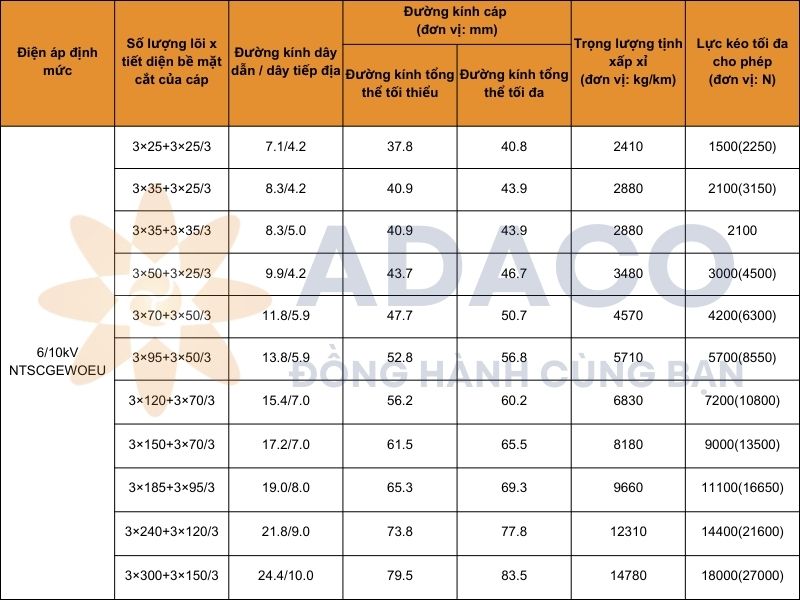 cáp cuộn (N)TSCGEWOEU cho máy xúc