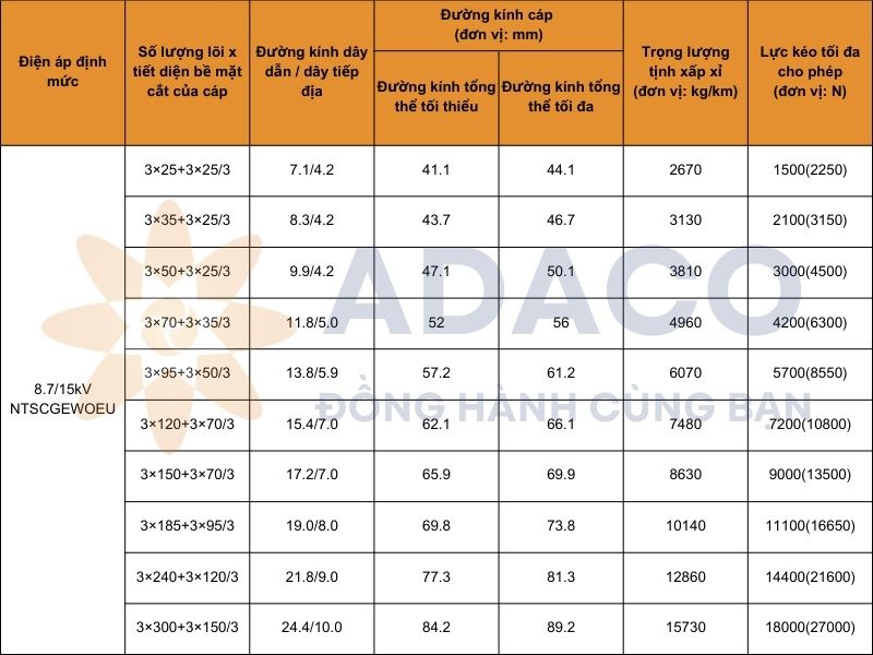 Cáp cuộn (N)TSCGEWOEU cho máy xúc