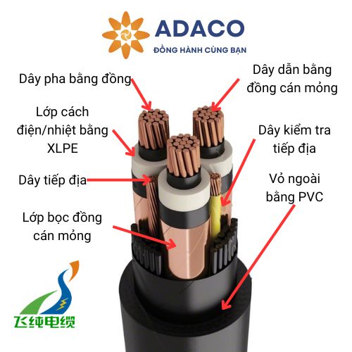 Cáp điện ba pha MP-GC vỏ PVC 5kV dùng cho khai khoáng