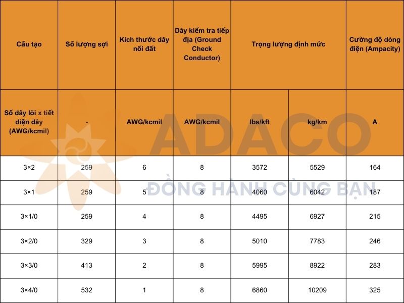 Cáp điện SHD-GC tròn 15kV vỏ CPE ba lõi dây