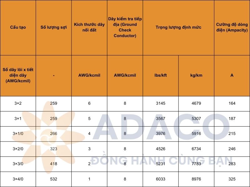 Cáp điện SHD-GC tròn 15kV vỏ TPU ba lõi