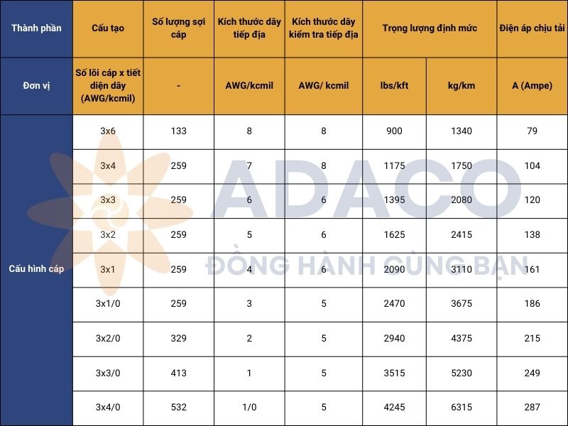 cáp điện dẹt di động ba pha loại G-GC 2kV