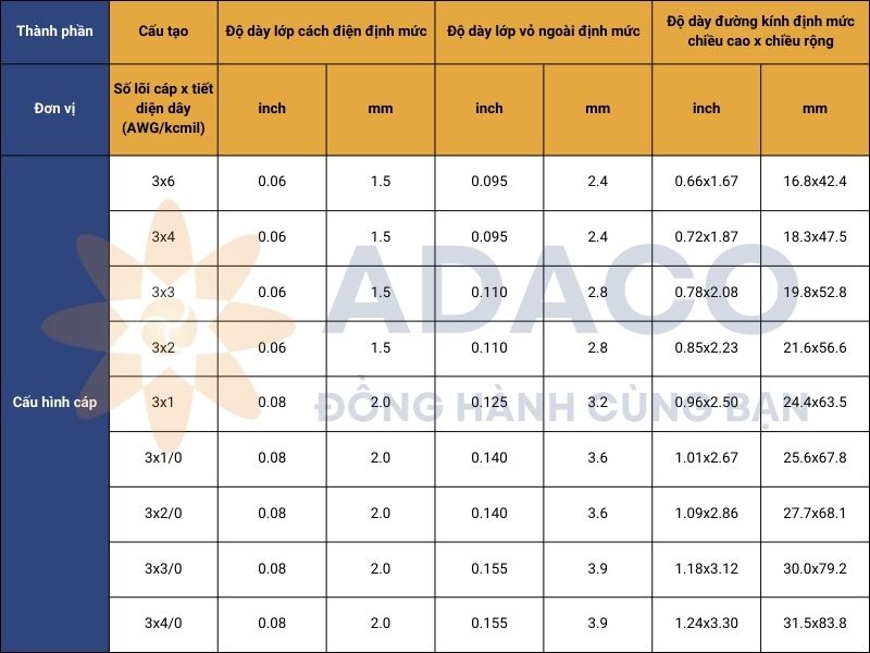 cáp điện dẹt di động ba pha loại G-GC 2kV