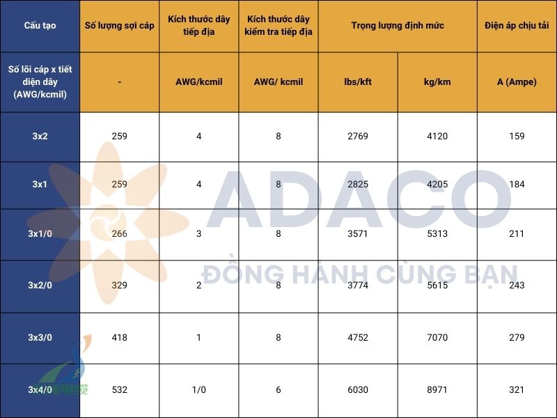 Cáp điện di động 3 pha thân tròn SHD-PCG 5kV