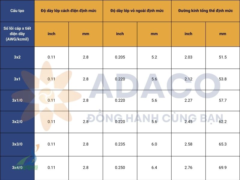 Cáp điện di động 3 pha thân tròn SHD-PCG 5kV