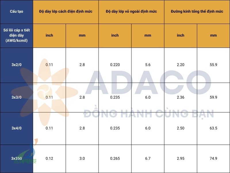 Cáp điện di động thân tròn SHD-CGC 3 dây dẫn 5kV