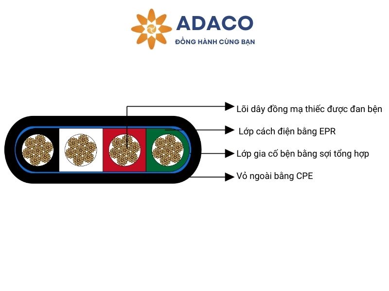 Cáp điện di động vỏ dẹt loại W bốn dây 2kV