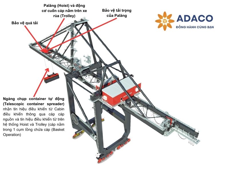 Cáp điện và điều khiển mềm dẻo chống ăn mòn cho cần cẩu bốc dỡ hàng