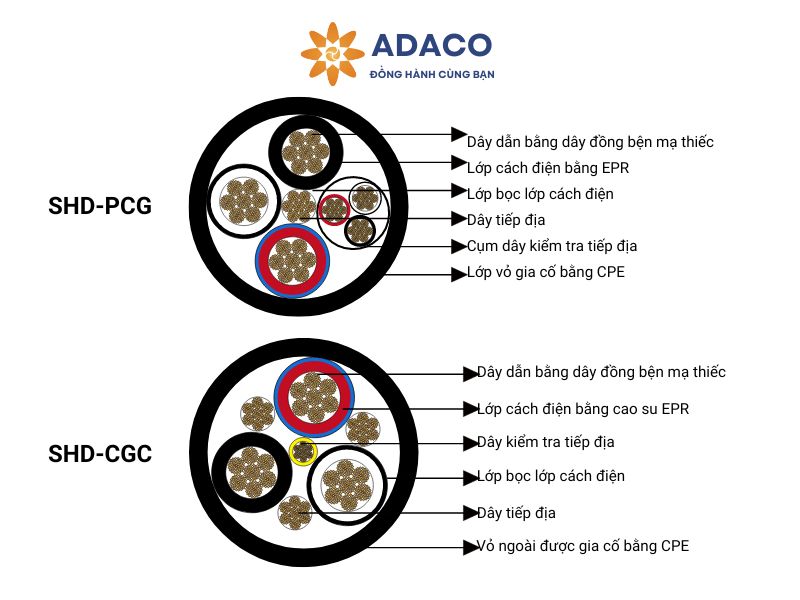 cáp điện SHD-PCG