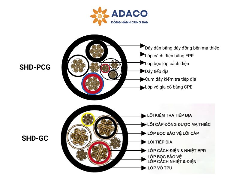 cáp điện SHD-PCG