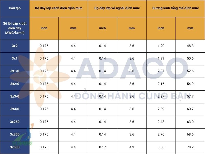 cáp điện ba pha MP-GC 15kV vỏ PVC