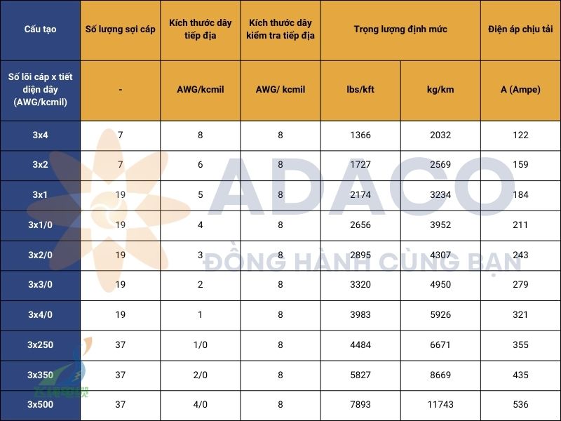 cáp điện ba pha MP-GC vỏ PVC 8kV