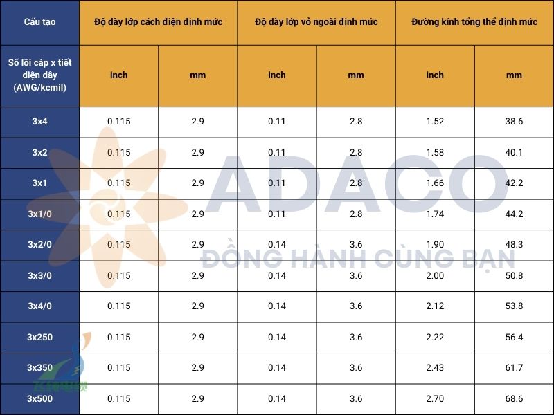 cáp điện ba pha MP-GC vỏ PVC 8kV