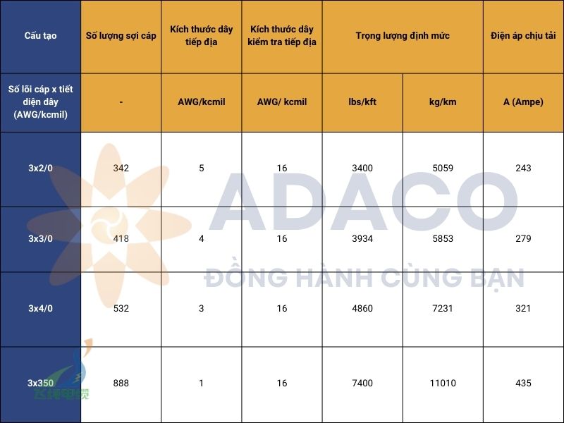 cáp điện di động 3 pha SHD-CGC tròn 2kV