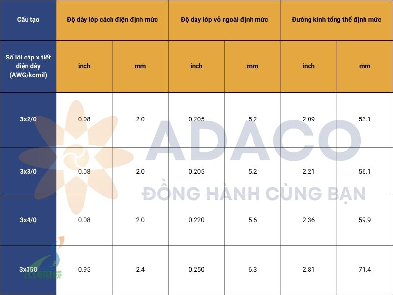 cáp điện di động 3 pha SHD-CGC tròn 2kV