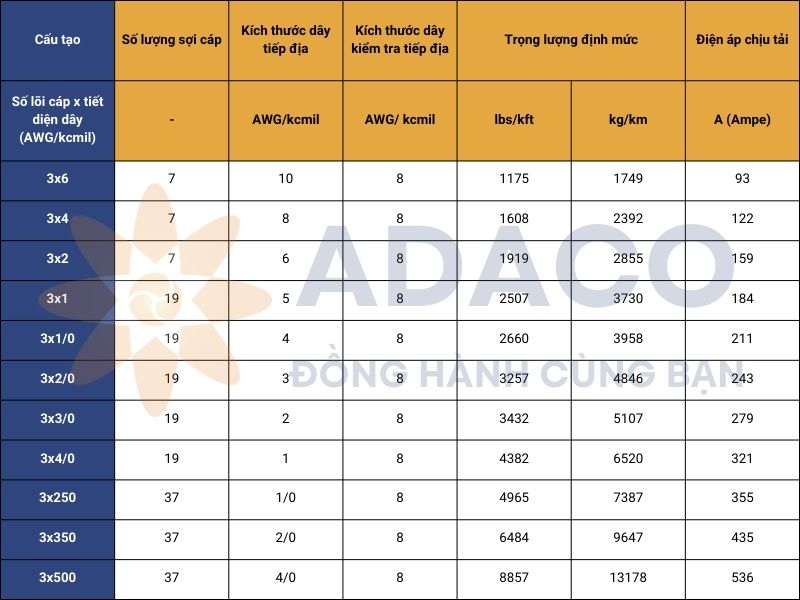 Cáp trung chuyển điện ba pha MP-GC 8000V vỏ CPE