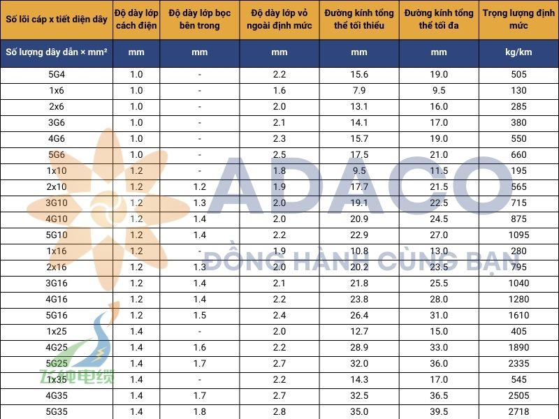 cáp điện H07RN-F/A07RN-F 450/750V