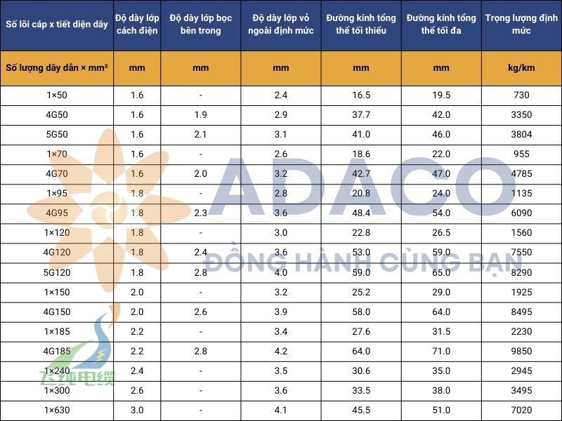 cáp điện H07RN8-F 450/750V