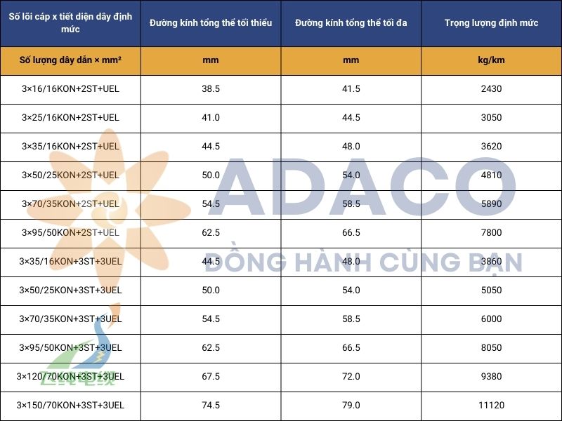 cáp điện NSSHCGEOEU chịu lực kéo cao 0.6/1kV