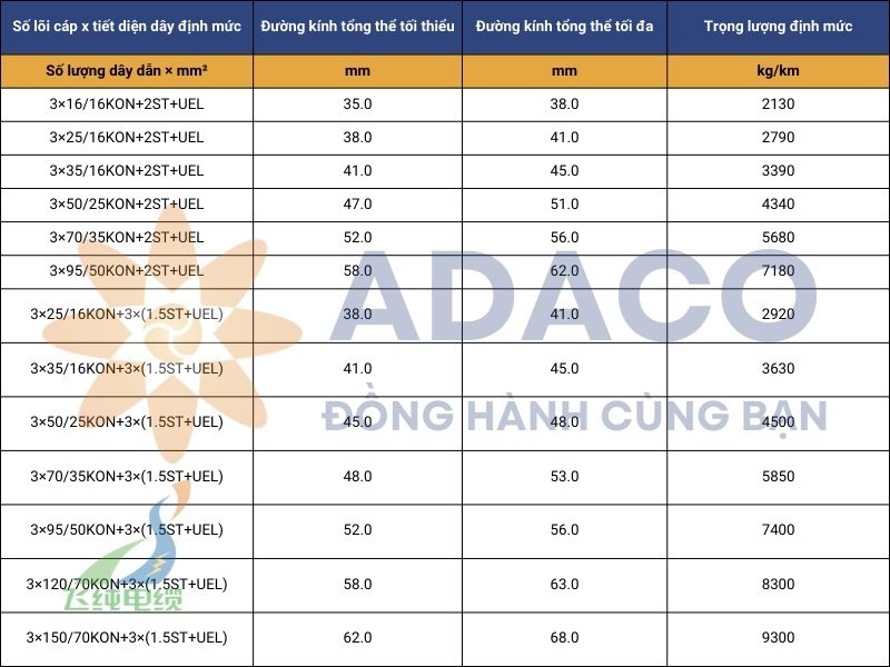 cáp điện NSSHCGEOEU chịu lực kéo thấp 0.6/1kV