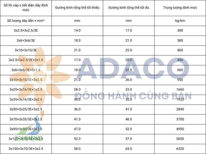 cáp điện (N)SSHOEU 0.6/1kV