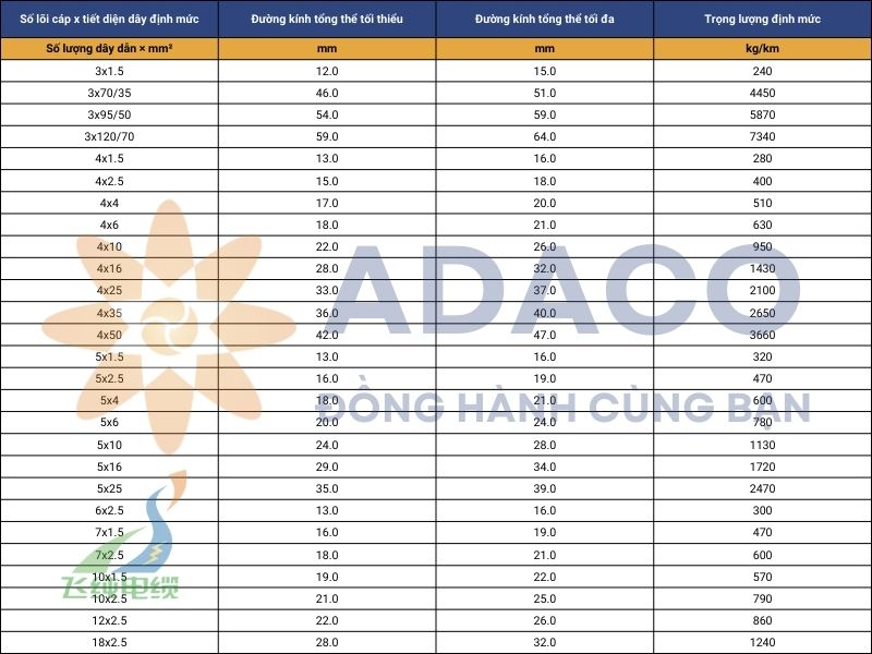 cáp điện (N)SSHOEU-O và cáp điện (N)SSHOEU-J