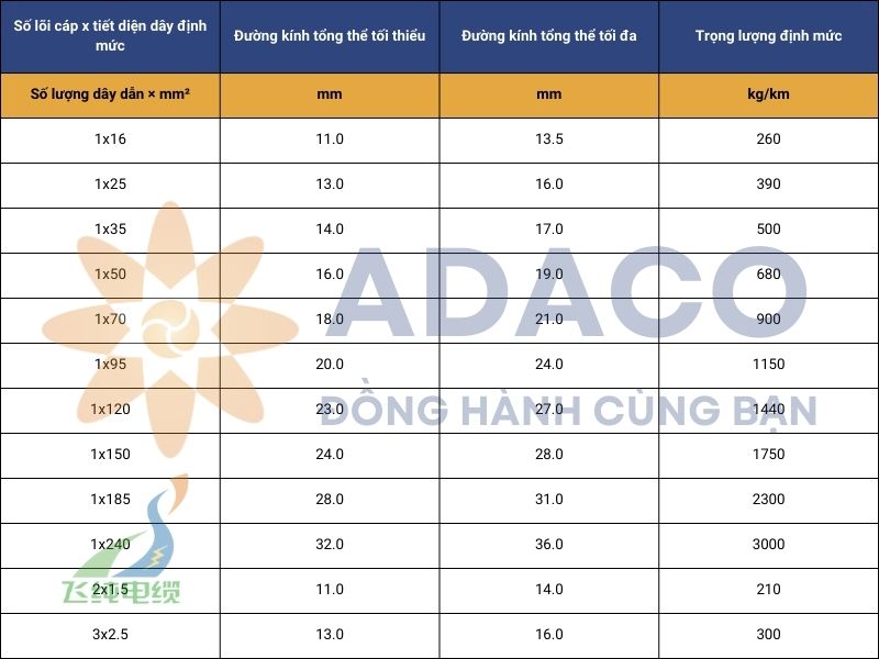 cáp điện (N)SSHOEU-O và cáp điện (N)SSHOEU-J