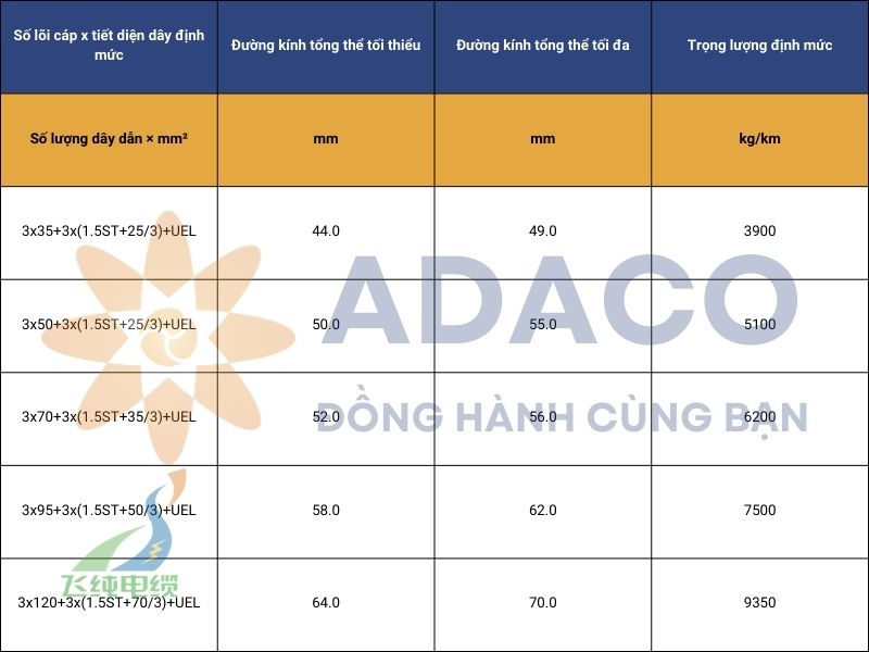 cáp điện NTSKCGERLOEU cho máy cắt than - điện áp 1.8/3kV