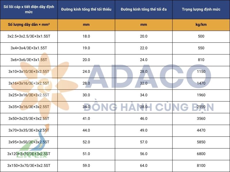 cáp điện NSSHOEU 3E + ST