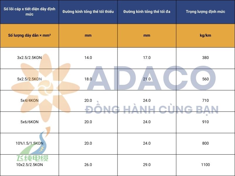 cáp điện NSSHOEU 3E + ST