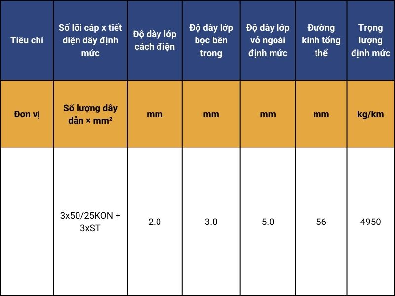 Cáp tải điện tử NTSWOEU 0.6/1kV