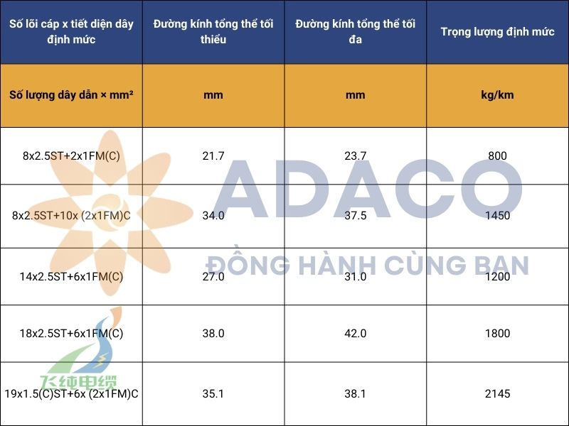 cáp điện pa lăng NTMTWOEU 0.6/1kV